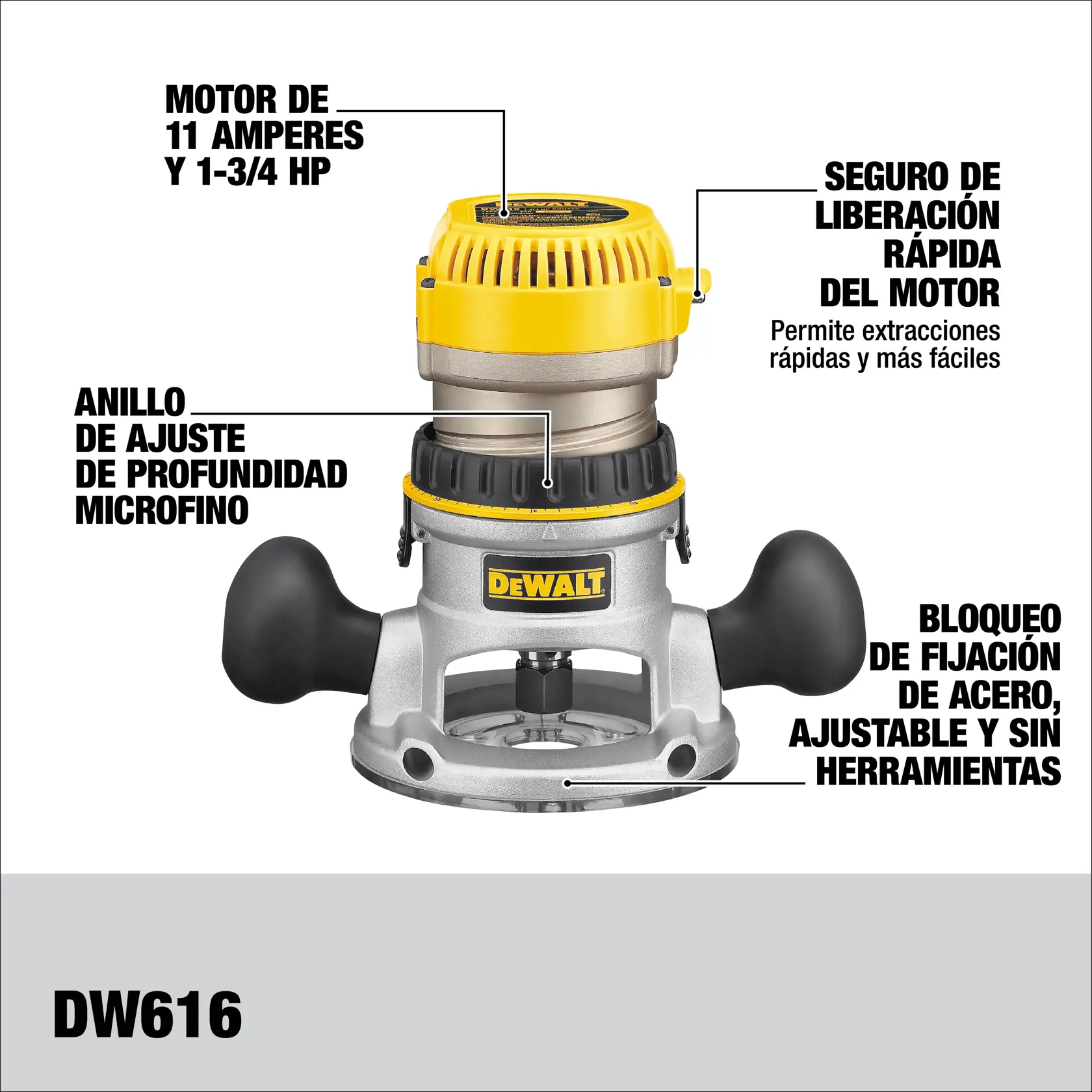 Imagen del router DEWALT DW616 que muestra varias características resaltadas: motor de 11 amperes y 1-3/4 HP, anillo de ajuste de profundidad microfino, seguro de liberación rápida del motor para extracciones fáciles, y bloqueo de fijación de acero, ajustable y sin herramientas. El producto tiene dos agarraderas negras y el logotipo DEWALT en el frente.