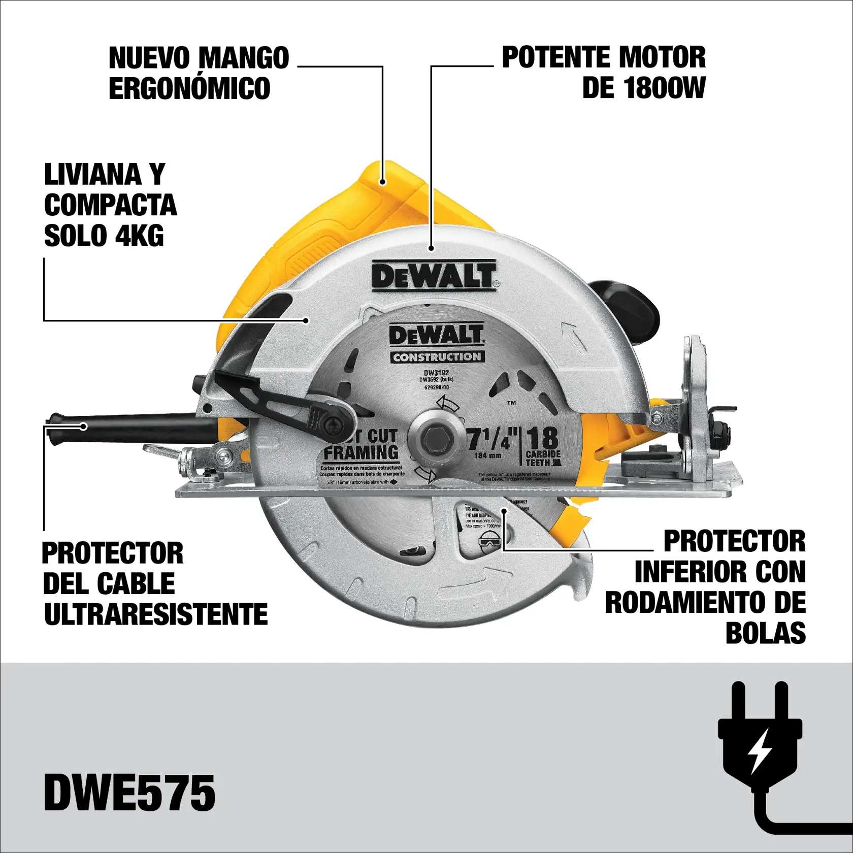 Se muestra una sierra circular DEWALT modelo DWE575. Sus características están resaltadas con etiquetas: mango ergonómico, potente motor de 1800W, diseño liviano y compacto de solo 4 kg, protector de cable ultra resistente y protector inferior con rodamiento de bolas. La sierra es plateada y amarilla con especificaciones técnicas escritas en el protector de la hoja.
